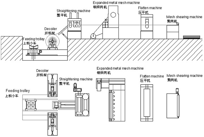 Expanded Metal Mesh production Line-1.jpg